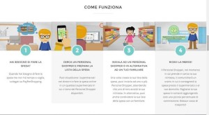 Formia