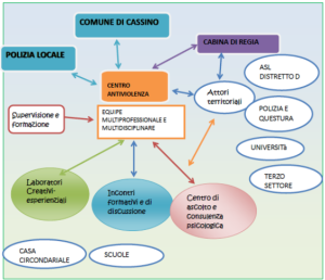 PROGETTO