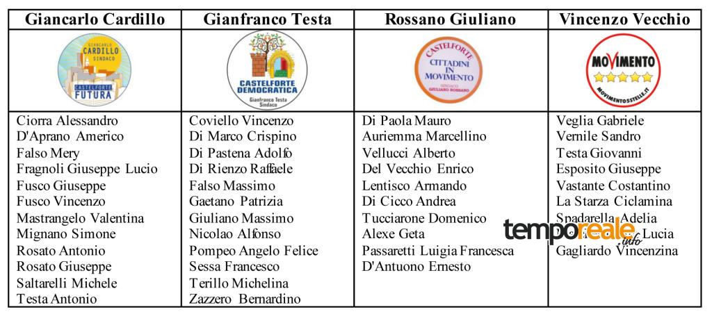 Liste-Castelforte