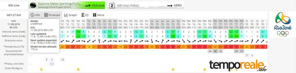 stazione Meteo